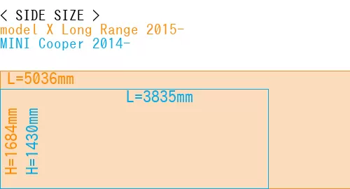 #model X Long Range 2015- + MINI Cooper 2014-